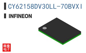 CY62158DV30LL-70BVXI
