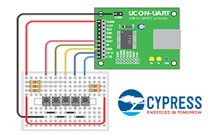 Cypress˹ƳһTrueTouch Gen5ϵеȫ¿TMA568|Cypress˾˹